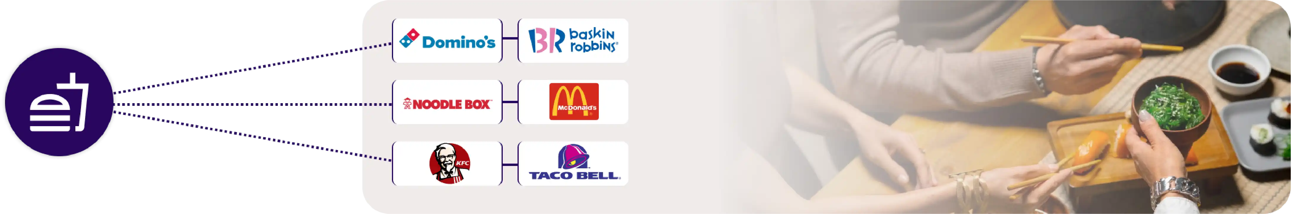 Scraper Development 1